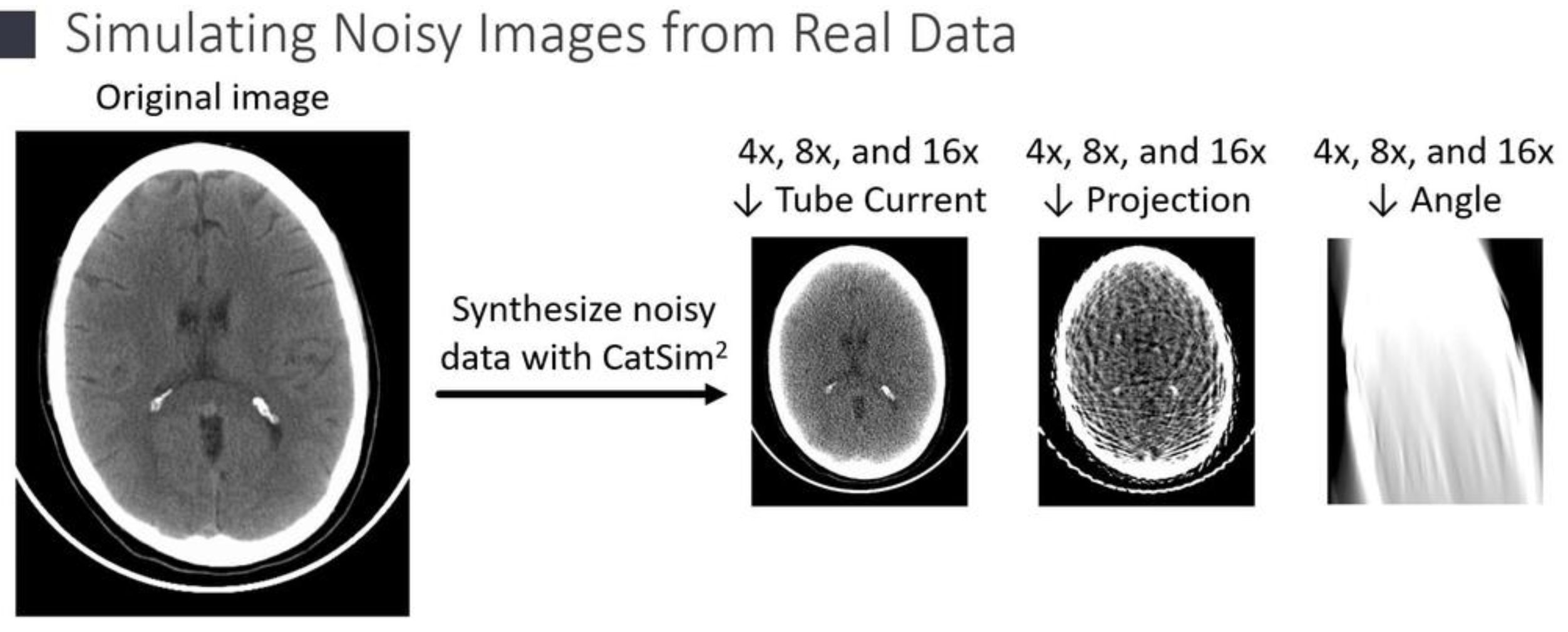 simulating noisy images from real data