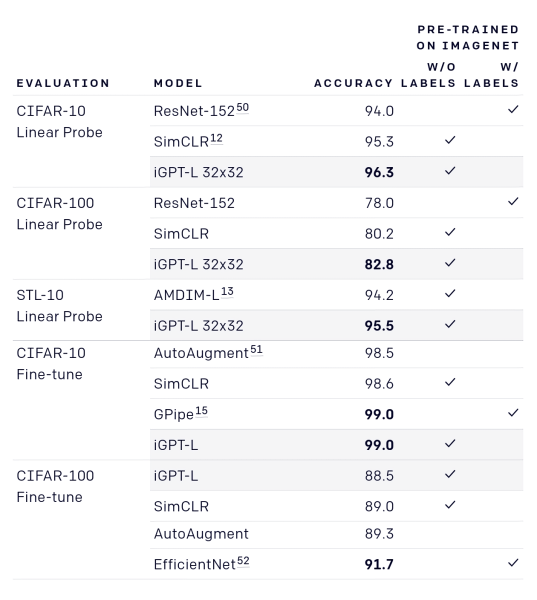 OpenAI iGPT