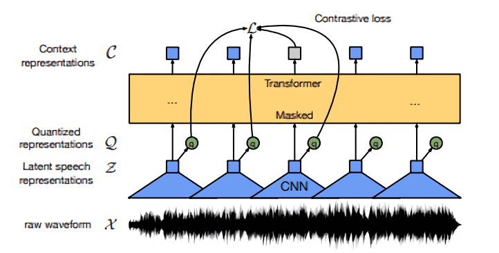 Facebook AI wav2vec 2.0
