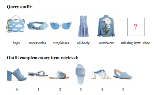 Amazon AI fashion