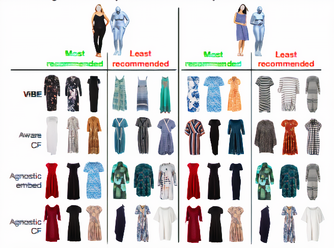 Facebook AI fashion