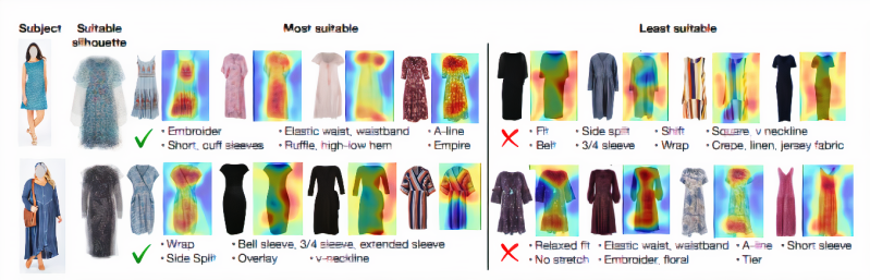 Facebook AI fashion