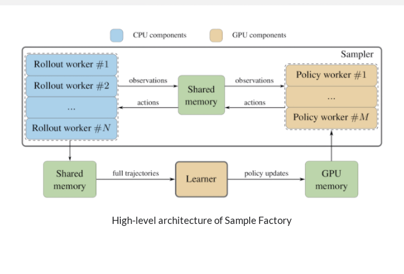 Intel Sample Factory