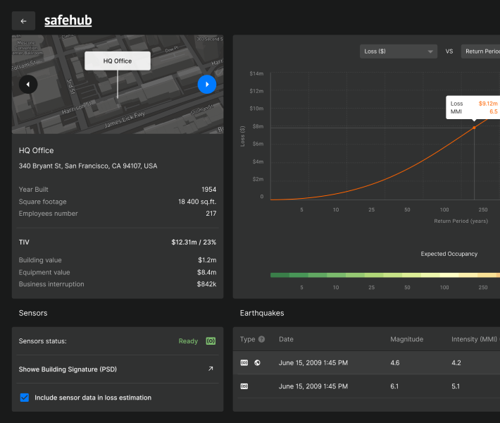 Safehub