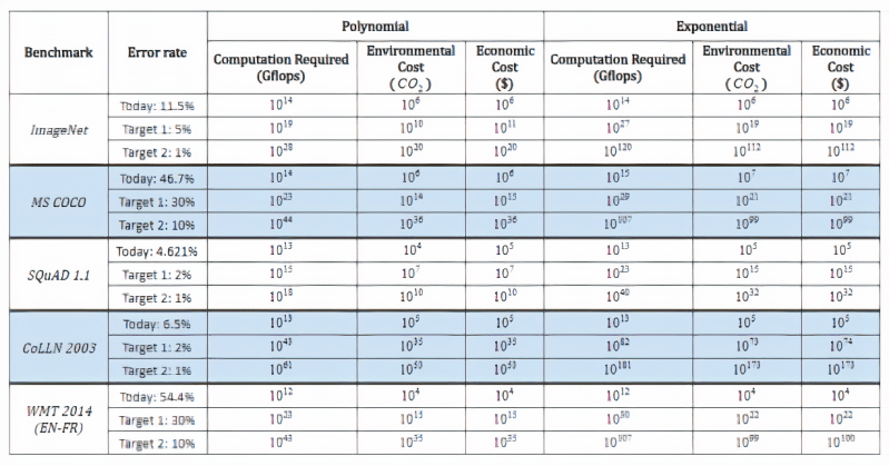MIT AI efficiency study