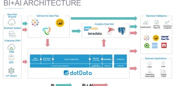 DotData 2.0 platform delivers AI insights for enterprises
