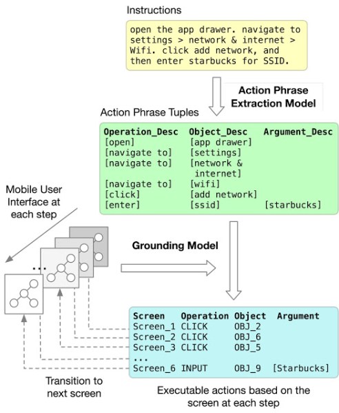 Google mobile AI