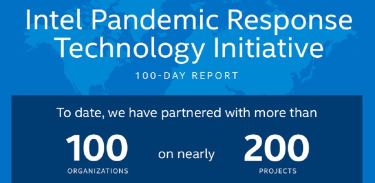 Intel has invested $30 million in pandemic-related projects.