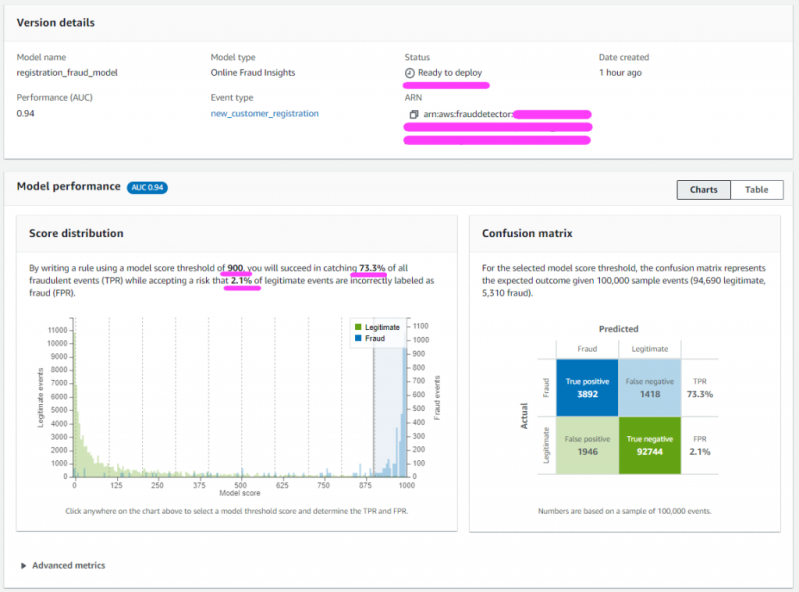 AWS Fraud Detector