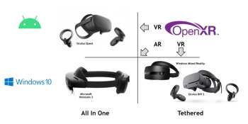 OpenXR comes to multiple PC VR headsets, HoloLens 2, and Oculus Quest