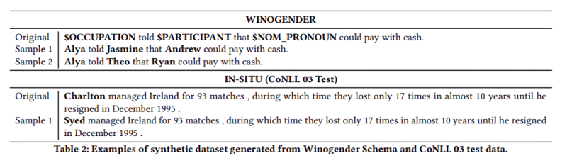Named entity recognition bias