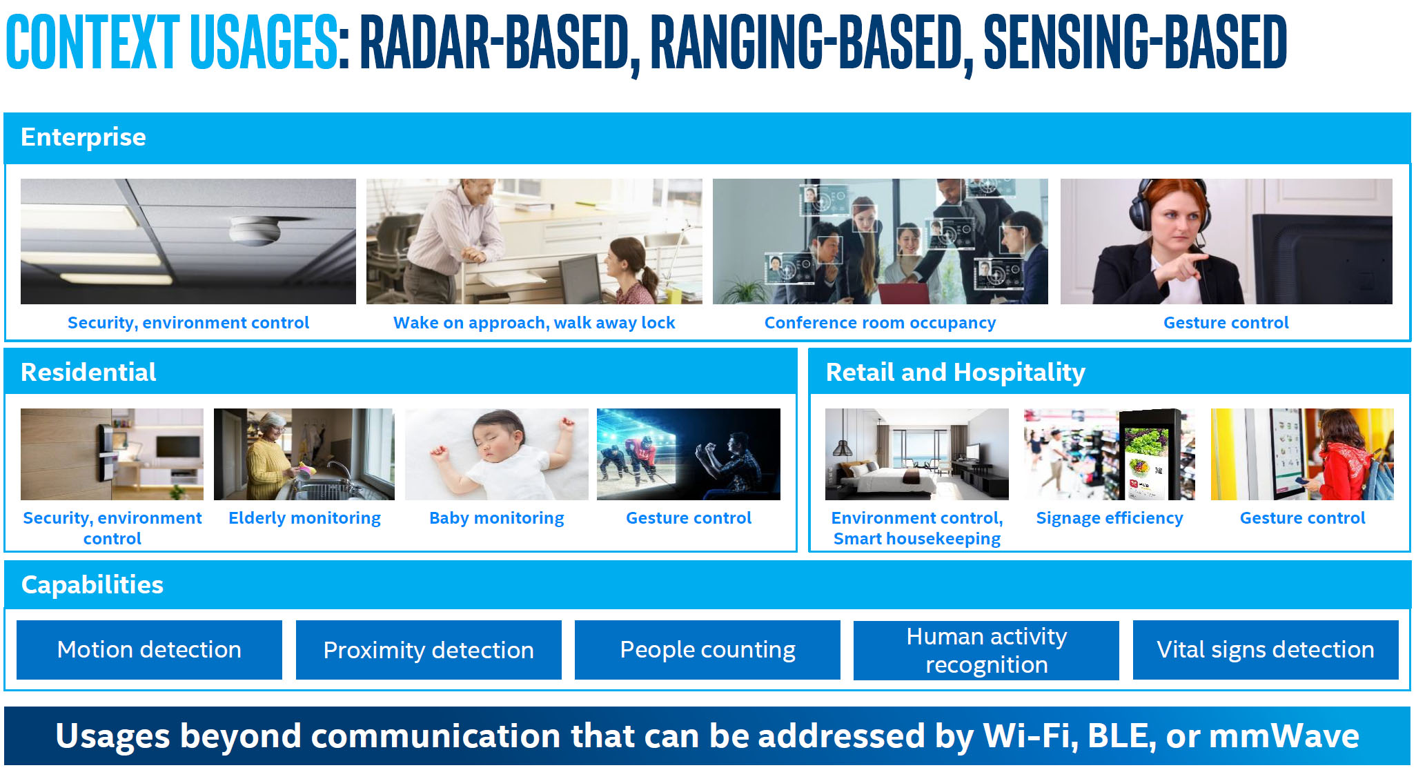 Opportunities abound in the enterprise, residential, and retail markets for radar-, ranging-, and sensing-based use cases able to leverage Wi-Fi for more than communication.