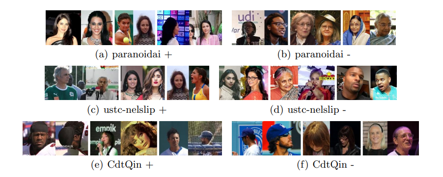 Facial recognition bias
