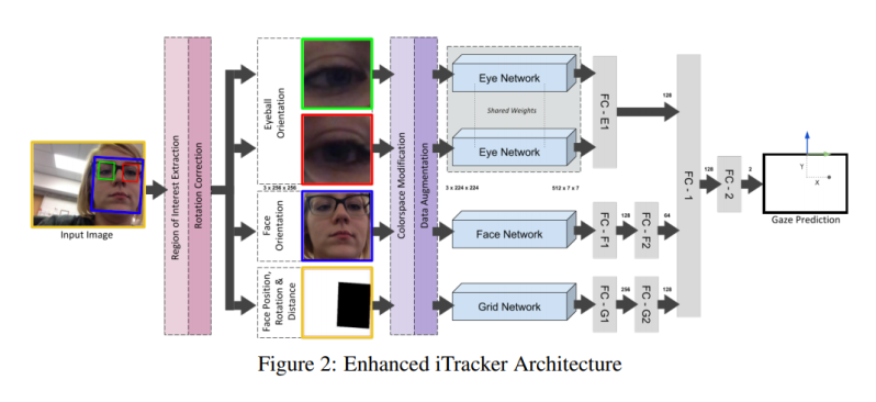 Microsoft gaze tracking AI