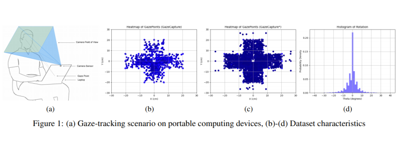 Microsoft gaze tracking AI