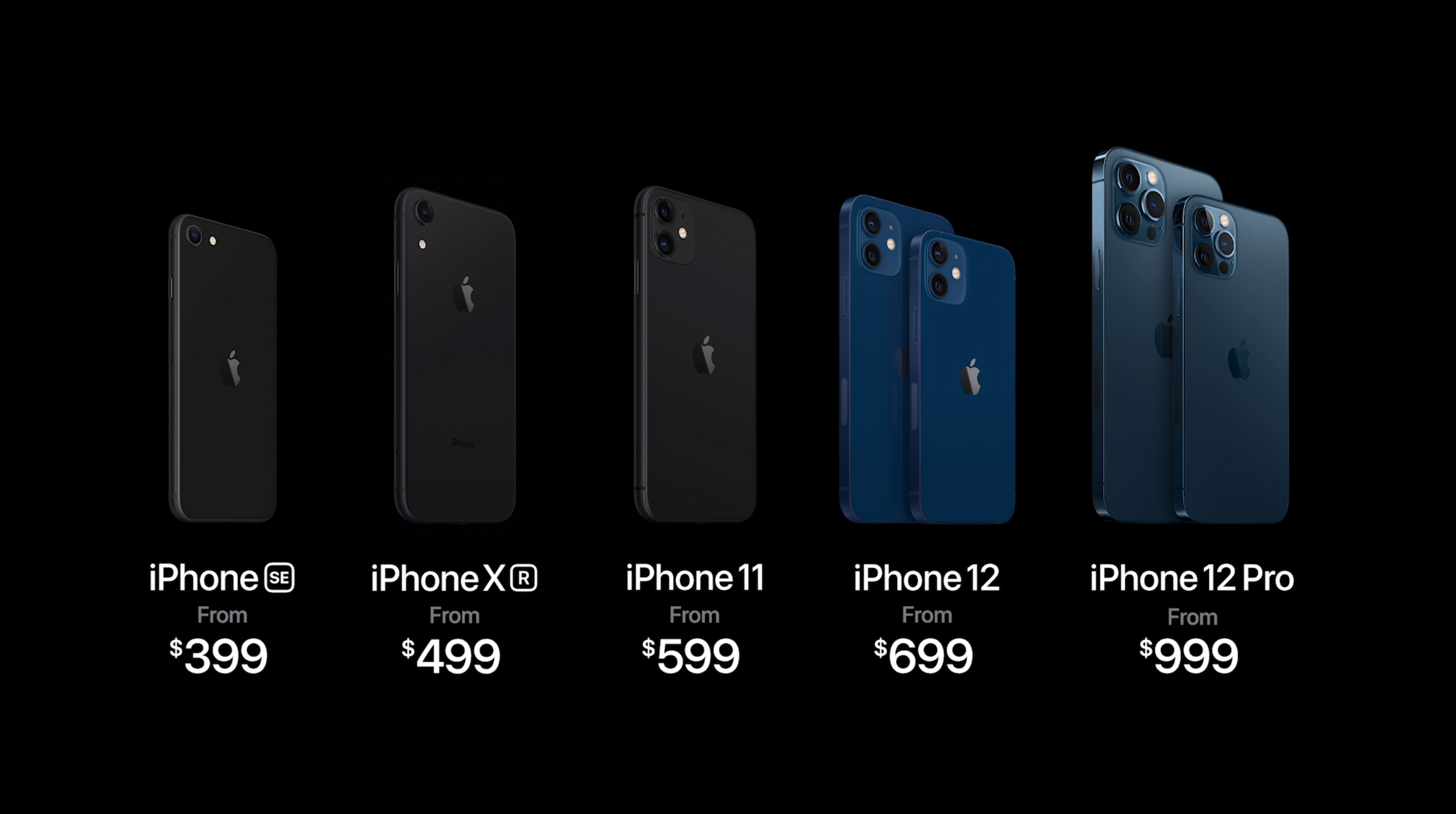 iPhone 2020 lineup