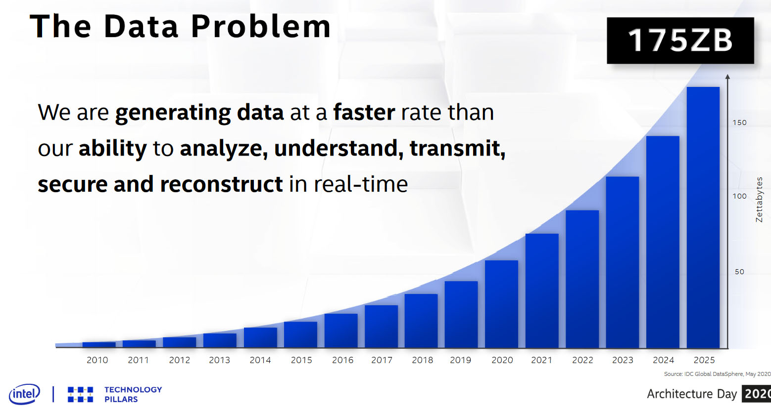 It's not enough to simply generate more data with IoT endpoints. We also need to analyze it in real-time.