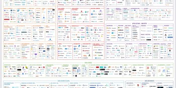 The 2020 data and AI landscape