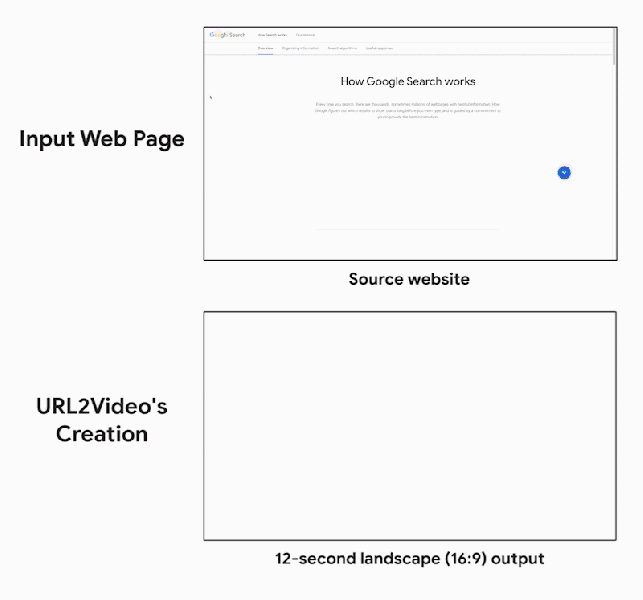 Google AI webpage conversion