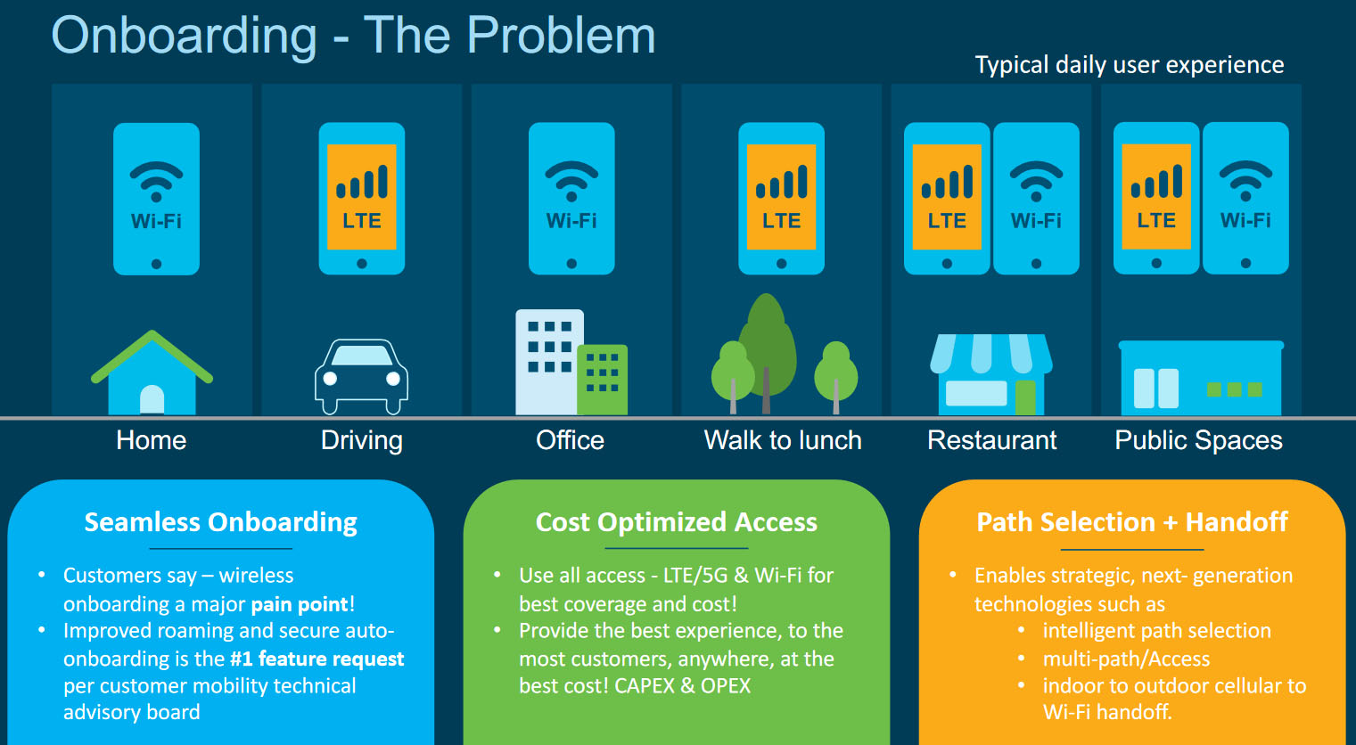 We jump between Wi-Fi and cellular networks every day. With OpenRoaming, the handoff between those networks can be streamlined, yielding a better mobile experience.