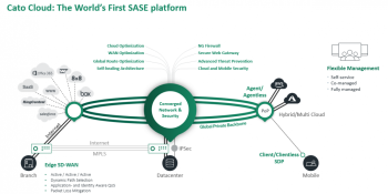 Cato Networks raises $130 million as demand for remote workforce security soars