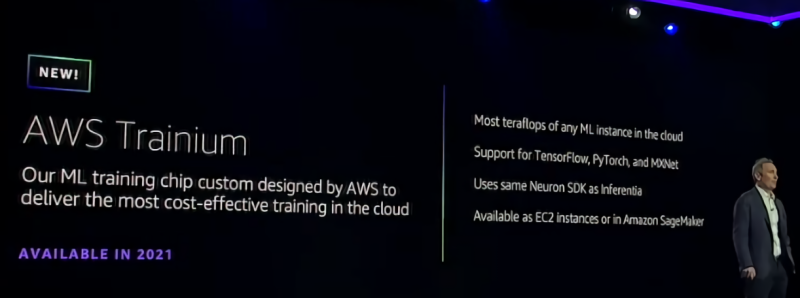 Amazon AWS Tranium
