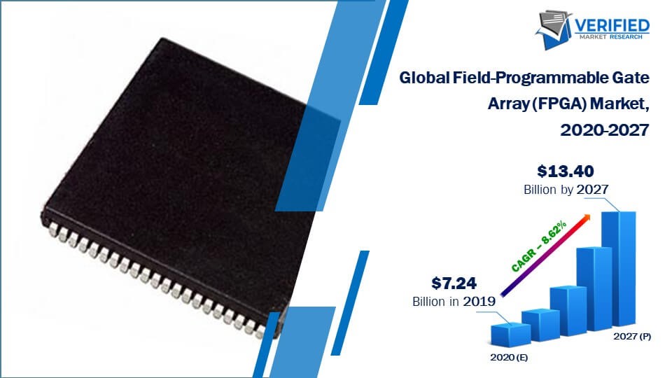 FPGA global market 2020-2027