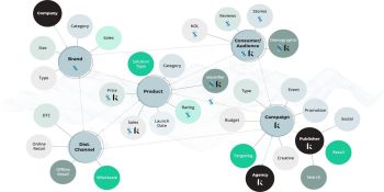 Kenshoo acquires Signals Analytics to supplement its AI-powered marketing platform