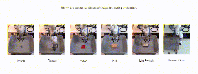 Robotic manipulation framework