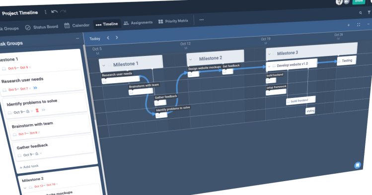 Subtask: Timeline / Gantt chart project view