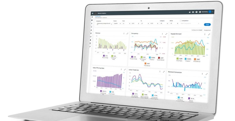 RealPage: Analytics