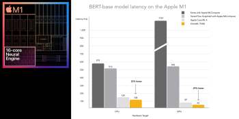OctoML optimizes Apache TVM for Apple’s M1, beats Core ML 4 by 29%