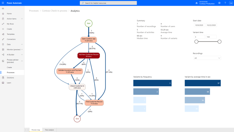 Power Automate process maps