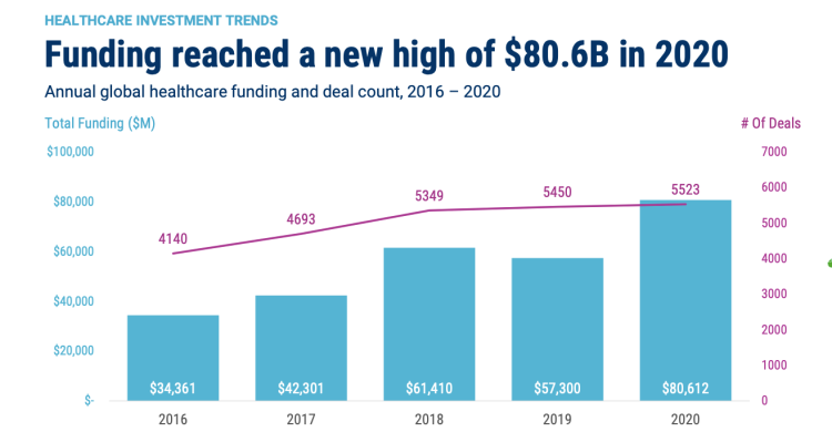 CB Insights