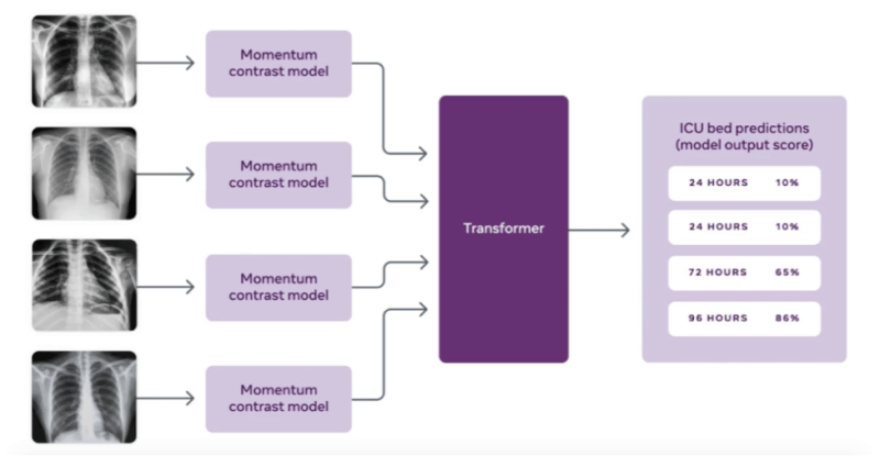 Facebook NYU COVID-19 prediction model