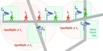 Computer vision researchers develop city-scale smart tracking platform