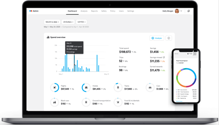 TripActions: Spend analysis