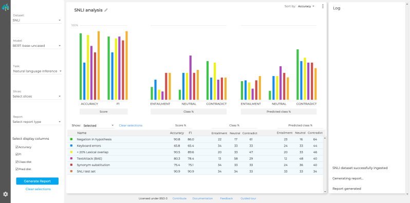 Salesforce Robustness Gym