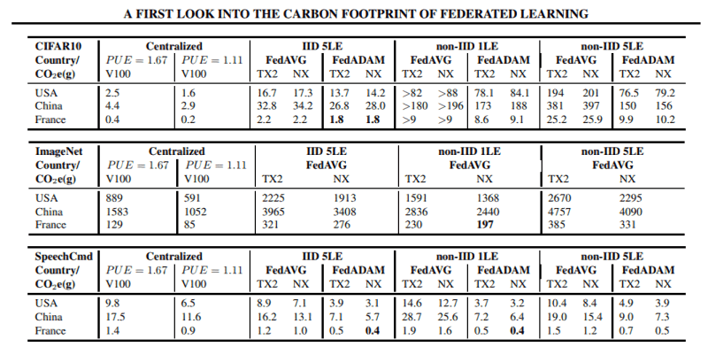 carbon impact AI