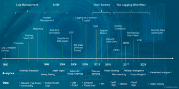A history lesson on security logging, from syslogd to XDR