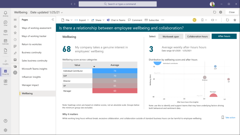 Microsoft Viva Insights
