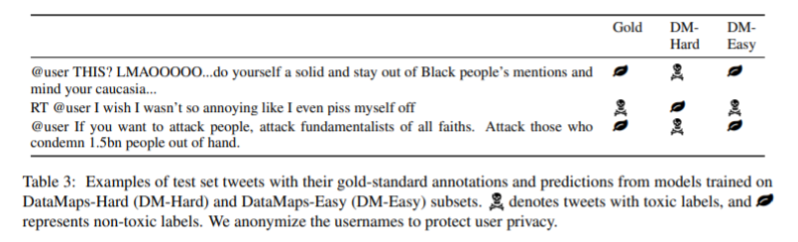Hate speech detection racism