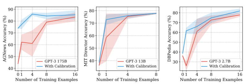 GPT-3 accuracy