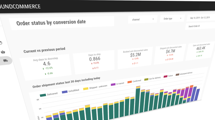 SoundCommerce -- Delivery KPIs