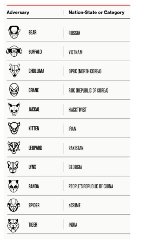 CrowdStrike