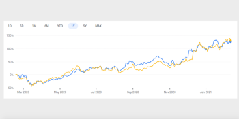 Understanding open source databases