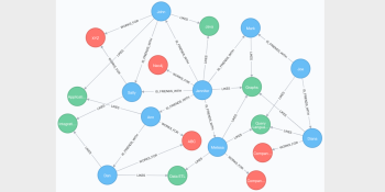 Lucata raises $11.9M to accelerate graph analytics with specialized hardware