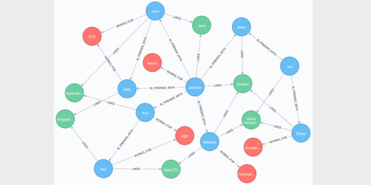 graph database
