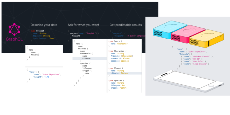 graphql