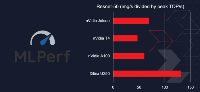 MLPerf benchmark for FPGA